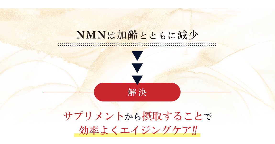 NMNは加齢とともに減少しますが、サプリメントから摂取することで効率よくエイジングケア!!